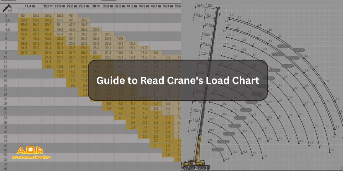 Guide to Read Cranes Load Chart